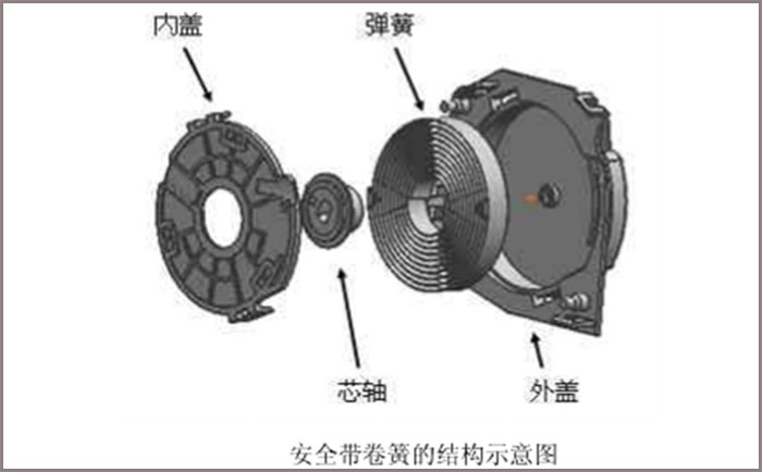 做汽車(chē)安全帶卷簧，選鑫發(fā)SUS301